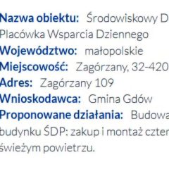 Środowiskowy Dom Samopomocy w Zagórzanach walczy o dofinansowanie – liczy się każdy głos!