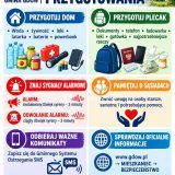 Bezpieczeństwo zaczyna się od przygotowania. Wójt apeluje do mieszkańców
